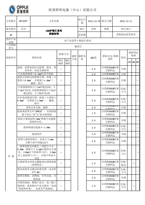 LED护眼灯系列检验标准