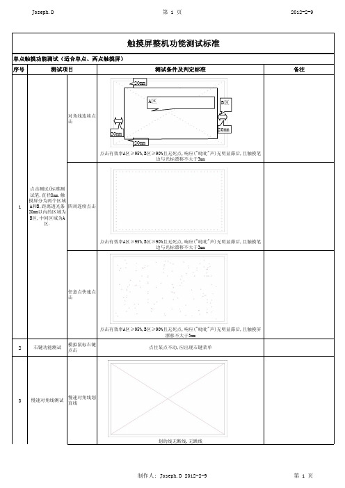 触摸功能检测标准