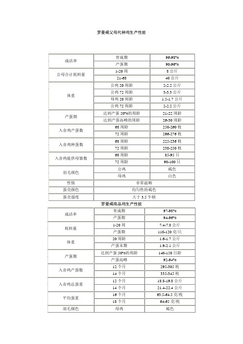 贝克罗曼褐父母代饲养手册(上)