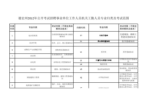 德宏州2012年公开考试招聘事业单位工作人员机关工勤人员专业归类及考试范围