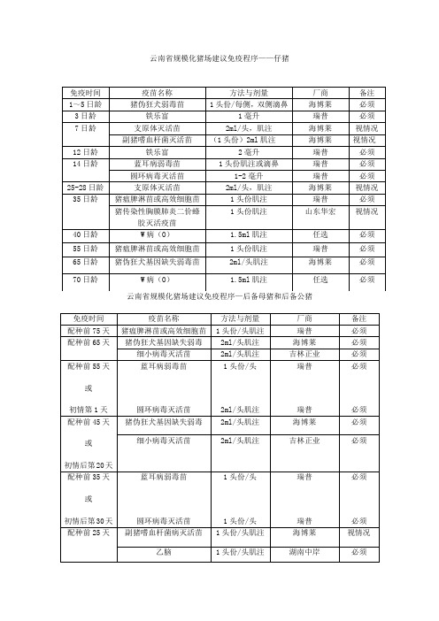 云南省猪场免疫程序(2014)