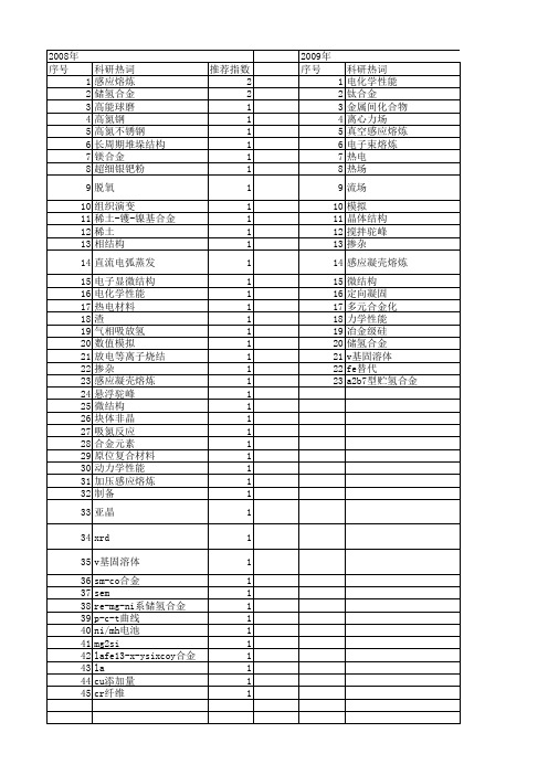 【国家自然科学基金】_感应熔炼_基金支持热词逐年推荐_【万方软件创新助手】_20140801