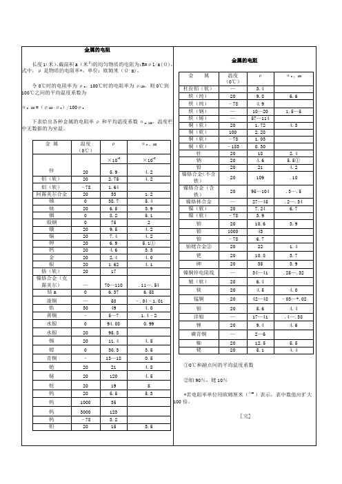 金属的电阻表