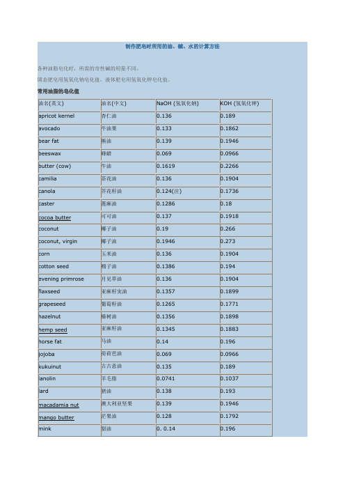 制作肥皂时所用的油皂化值