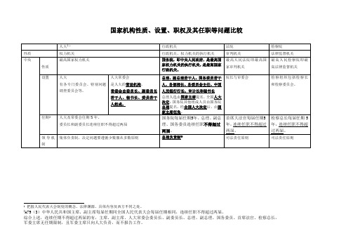 国家机构性质、设置、职权、任职结构图