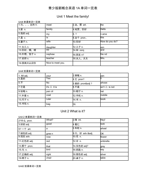 新概念1A单词一览表