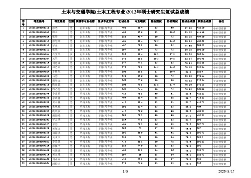 2012华南理工土木交通工程学院录取结果