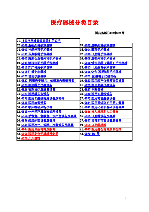 《医疗器械分类目录》-68码(修改)(最新整理)