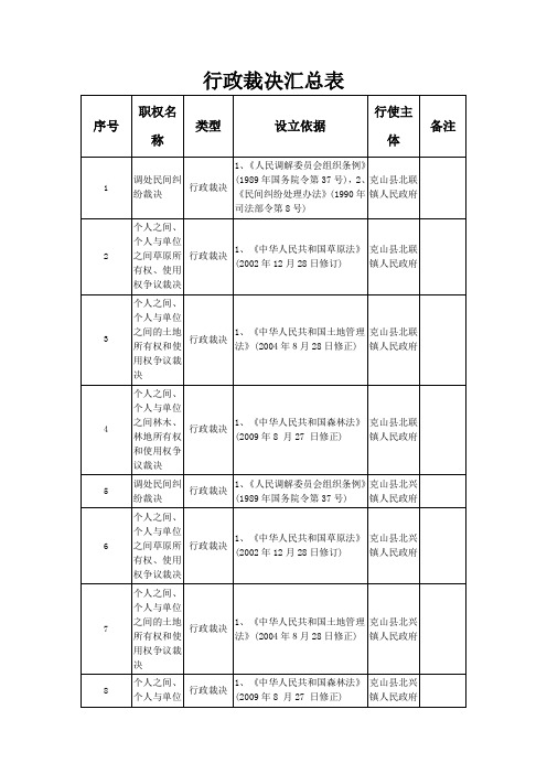 行政裁决汇总表