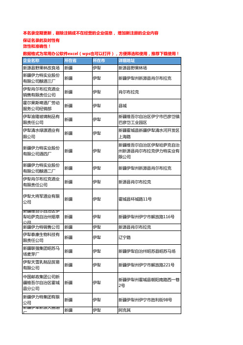 2020新版新疆伊犁酒类企业公司名录名单黄页联系方式大全56家