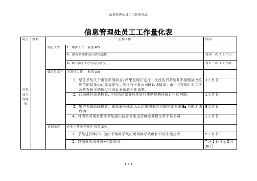 信息管理处员工工作量化表