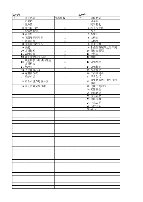 【国家自然科学基金】_波痕_基金支持热词逐年推荐_【万方软件创新助手】_20140801