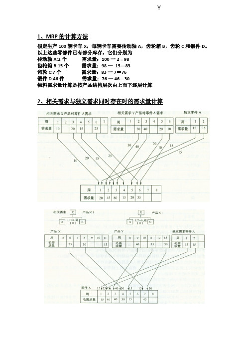 MRP计算与案例分析