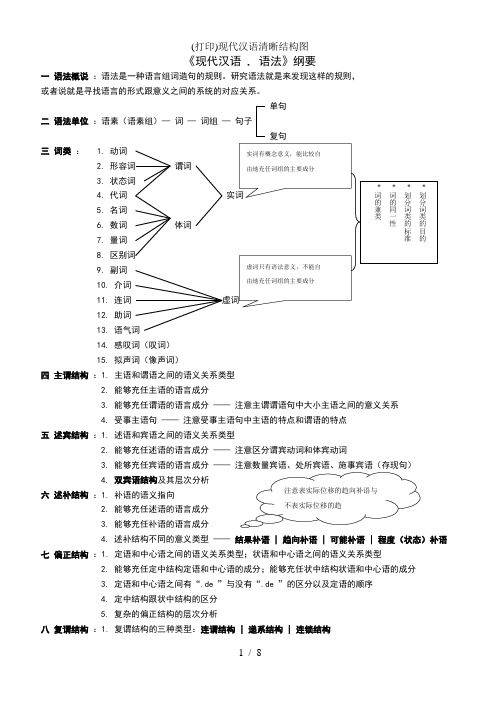 (打印)现代汉语清晰结构图