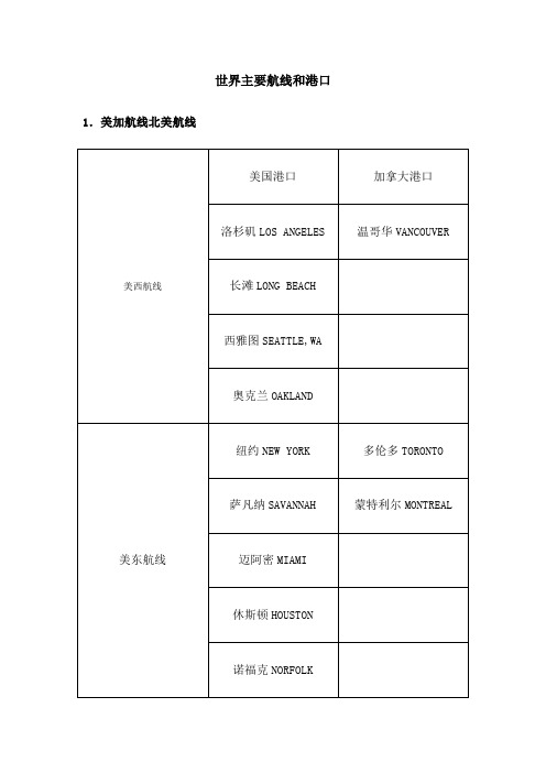 世界主要航线和港口