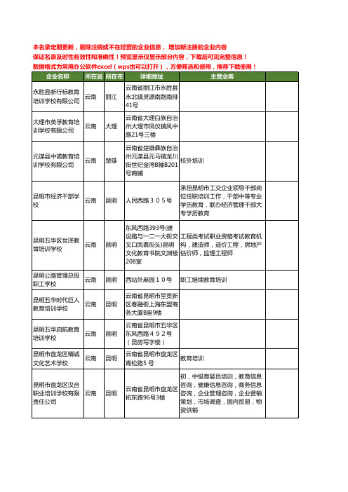 新版云南省教育培训学校工商企业公司商家名录名单联系方式大全134家