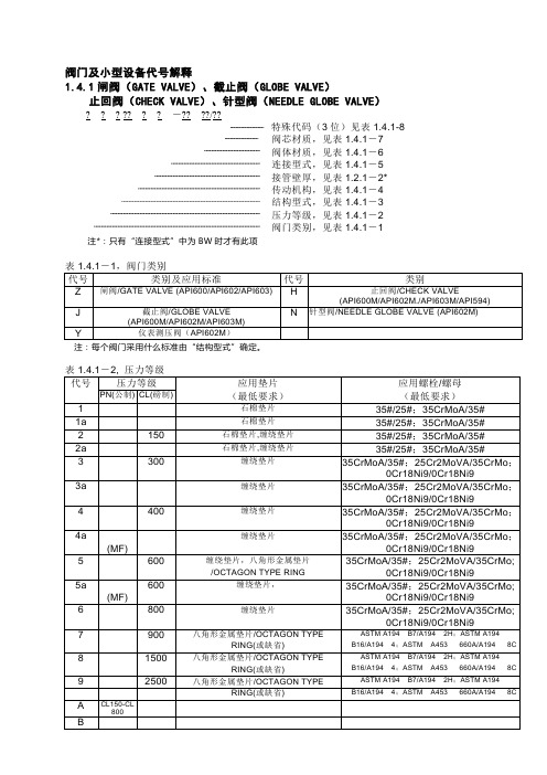 美标阀门型号说明