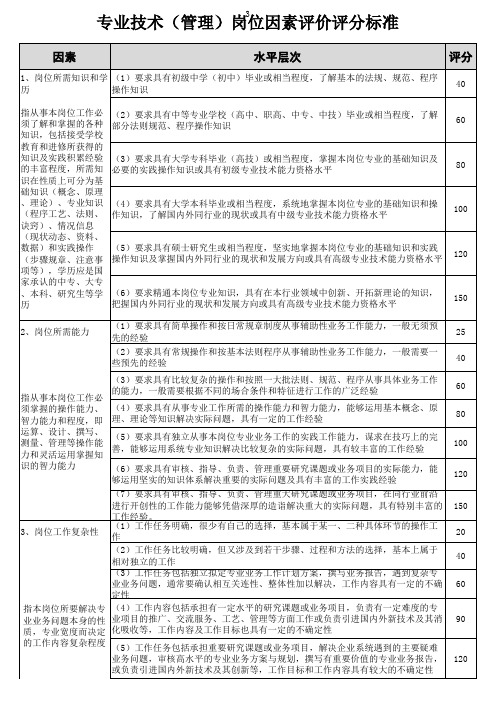 岗位评价指标体系表