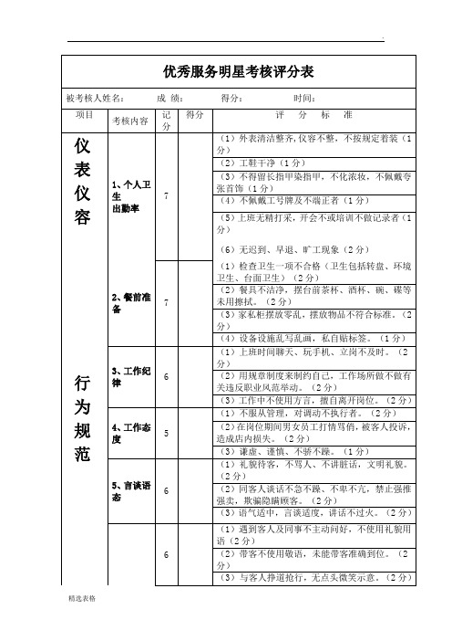 餐厅服务员考核评分表