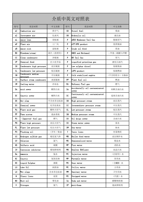 介质中英文对照表
