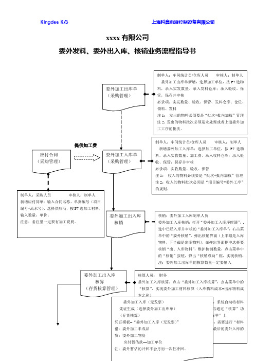 委外加工业务流程指导书