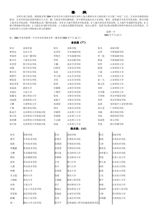 我校2004年艺术高考成绩再创新高-淄博一中