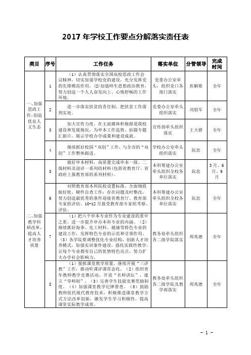 2017年学校工作要点分解落实责任表