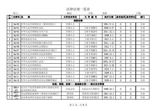 法律法规识别表