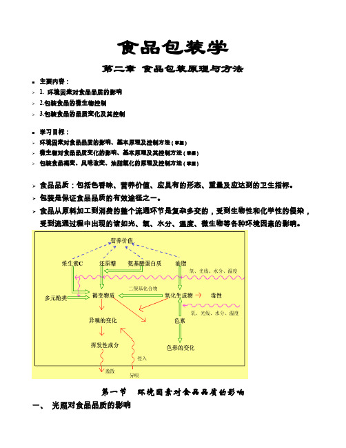 食品包装原理与方法。