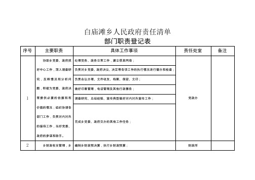 白庙滩乡人民政府责任清单