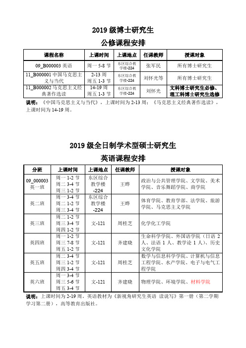 2019级博士研究生