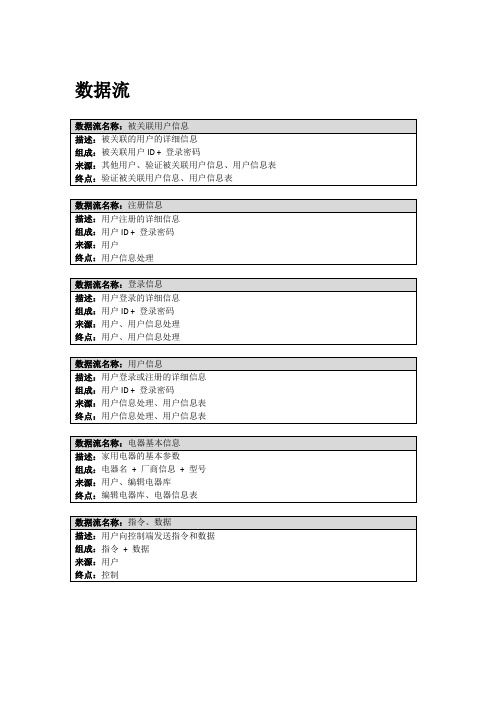 失物招领系统数据字典