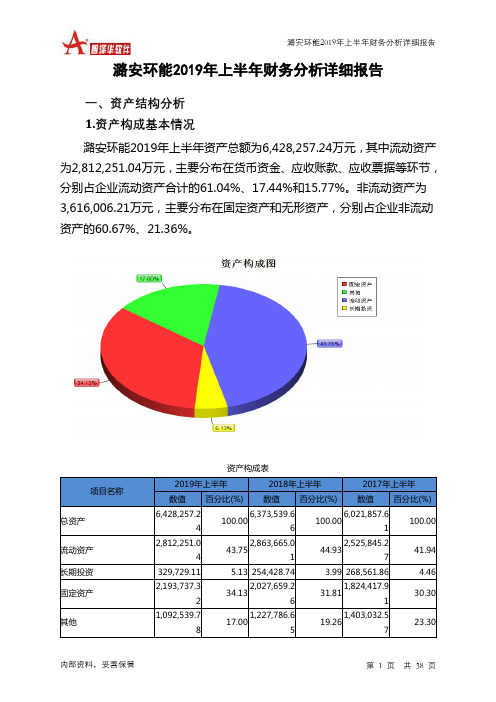 潞安环能2019年上半年财务分析详细报告