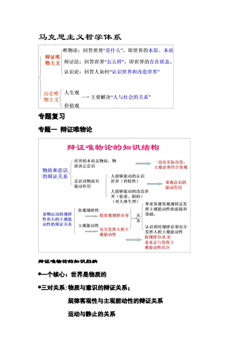 马克思主义哲学框架体系——最全