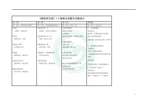 《跟我学汉语》1-4册单元话题与功能设计