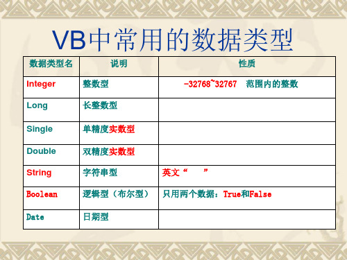 VB中常用的数据类型