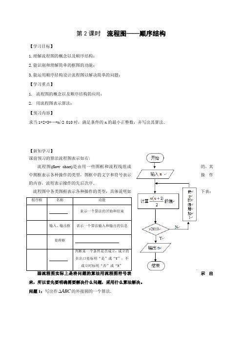 江苏省高邮市送桥中学高中数学必修三导学案 1.2流程图—顺序结构