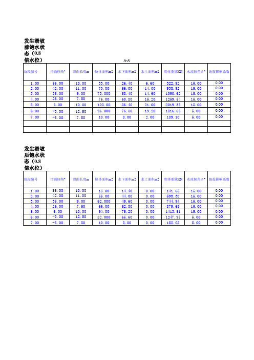 传递系数法稳定性计算及滑坡推力计算