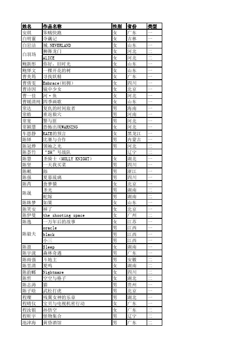 2012小白杨决赛名单