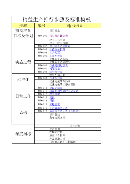 精益生产全过程记录表0302