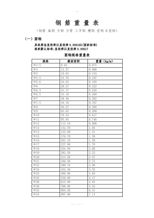 钢构件理论重量表