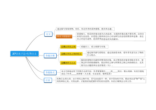 中考记叙文思维导图   27表现手法之托物言志思维导图