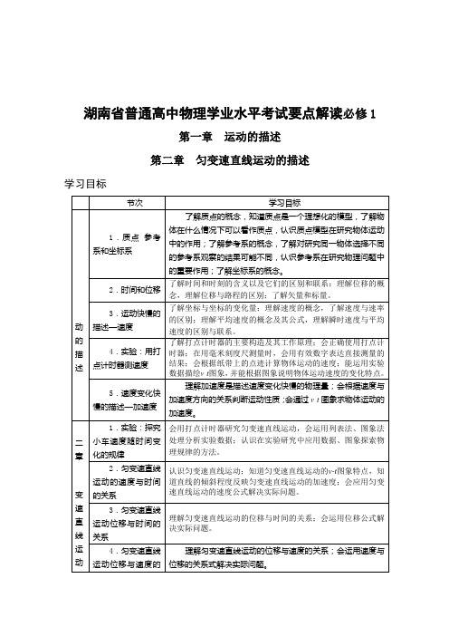 湖南省普通高中物理学业水平考试要点解读