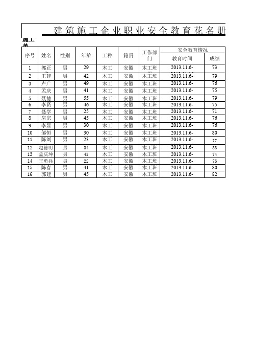 安全教育花名册(木工3)