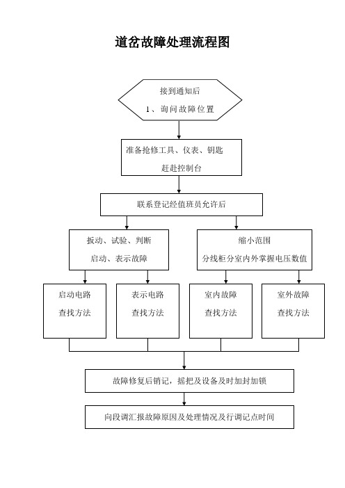 道岔故障处理流程图