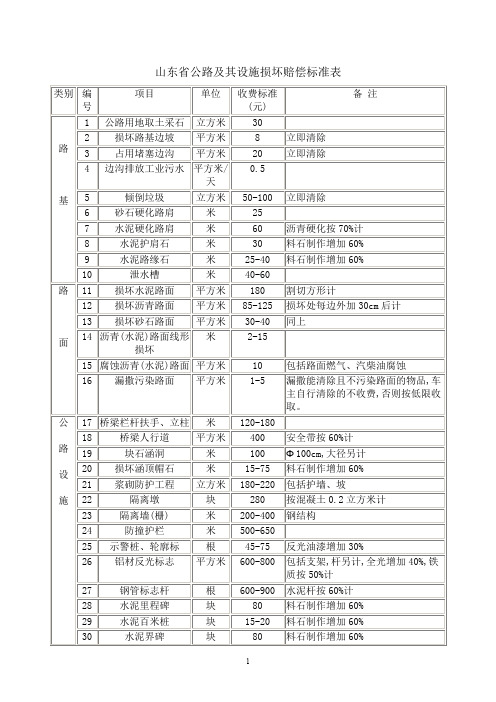 山东省公路及其设施损坏赔偿标准表.doc