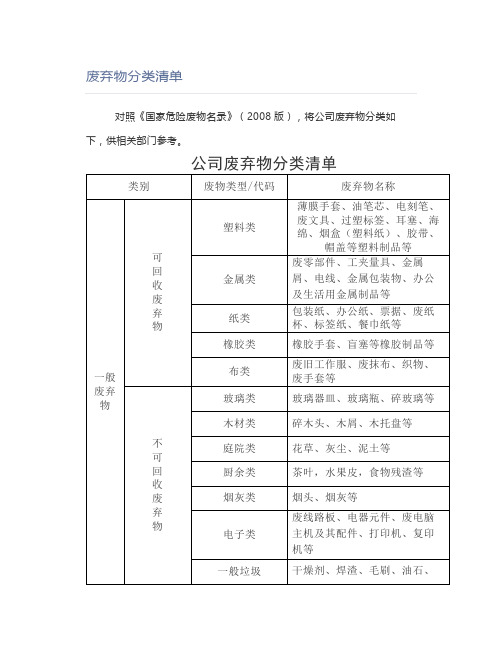 废弃物分类清单