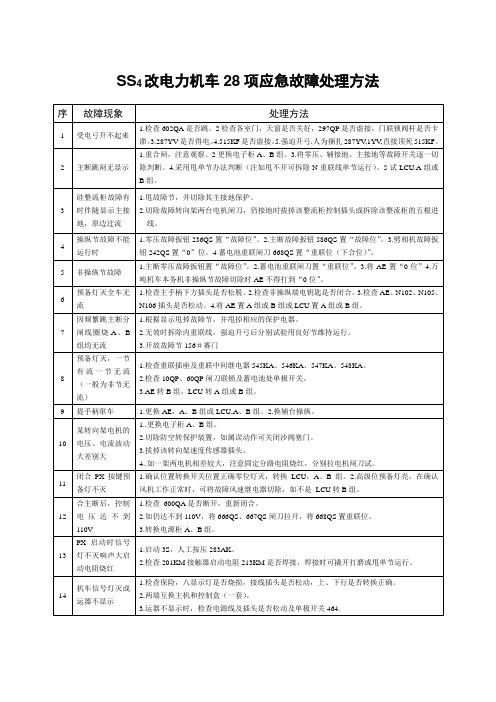 SS4改电力机车28项应急故障处理方法