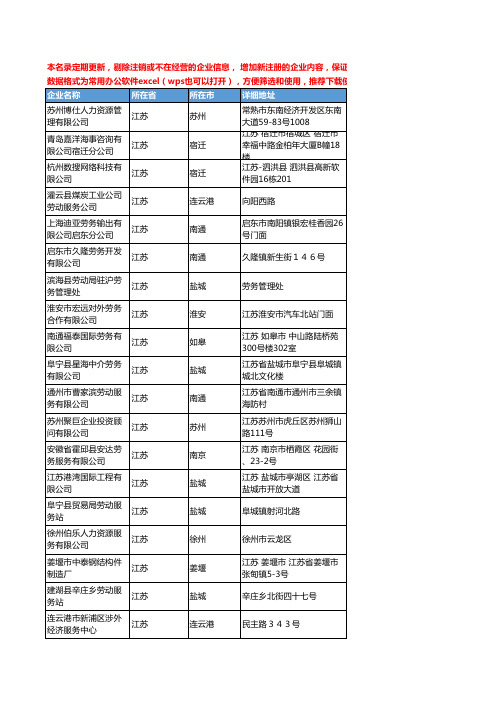 2020新版江苏省人力资源服务工商企业公司名录名单黄页联系方式大全1043家