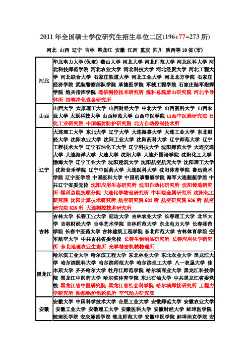 年全国硕士学位研究生招生单位二区(196 77273